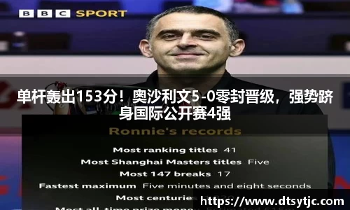 单杆轰出153分！奥沙利文5-0零封晋级，强势跻身国际公开赛4强